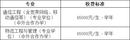 表3 全日制硕士研究生学费标准（中外合作办学）.png